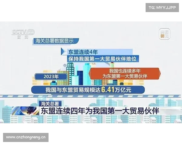 中国—东盟自贸区升级推动区域经济繁荣发展新机遇 中国—东盟自贸区升级推动区域经济繁荣发展新机遇