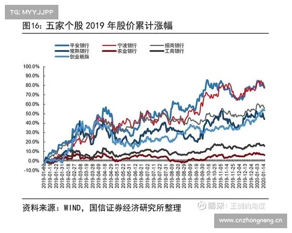 区域银行股投资前景看好 存款利息难敌股市回报 区域银行股投资前景看好 存款利息难敌股市回报